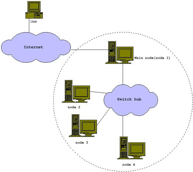 Image net-conf.jpg