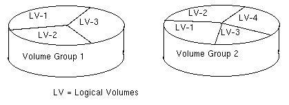 LVM 